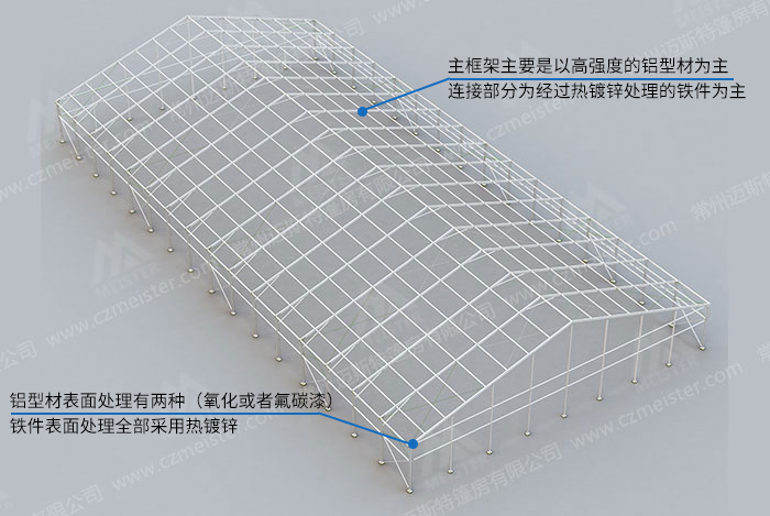 40米跨度工業(yè)帳篷框架圖